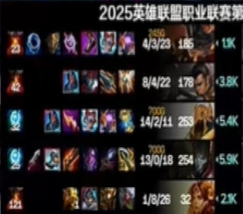 我是谁积分王!Hope烬13018完美战绩击溃NIP
