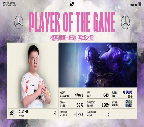 Xiaohu瑞茲403斬獲WBG對戰(zhàn)FPX首局MVP，本賽季第12次MVP
