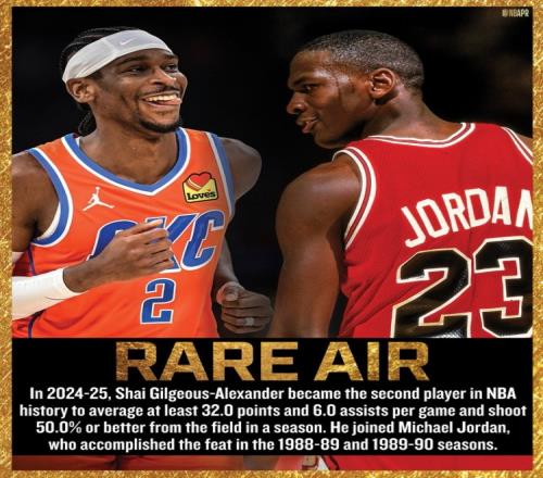 亞歷山大以50%+命中率場均得至少32分6助NBA歷史第二人&比肩喬丹