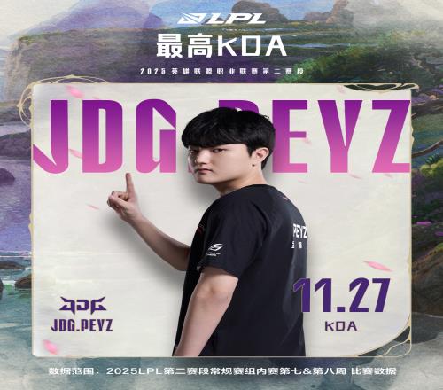 LPL第七&第八周數(shù)據(jù)總結(jié)：戰(zhàn)隊(duì)最高場(chǎng)均15分鐘經(jīng)濟(jì)差iG