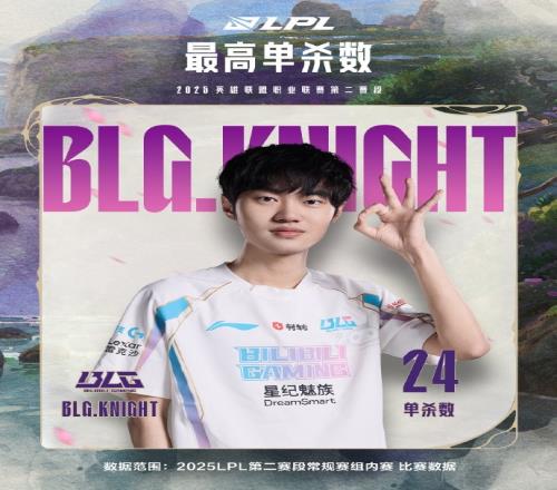 LPL第二賽段常規(guī)賽組內(nèi)賽數(shù)據(jù)：Knight斬獲最高單殺數(shù)