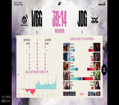 涵藝：AL上限低JDG上限無敵開天門但其他人現(xiàn)在下限太低了