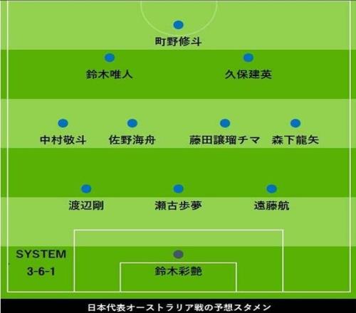 日媒預(yù)測日本vs澳洲首發(fā)：久保建英、中村敬斗領(lǐng)銜，遠藤航踢中衛(wèi)