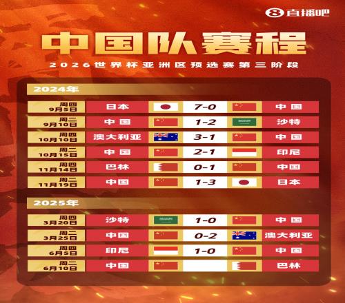 榮譽(yù)戰(zhàn)！國(guó)足末輪賽程：6月10日坐鎮(zhèn)重慶龍興足球場(chǎng)，對(duì)陣巴林