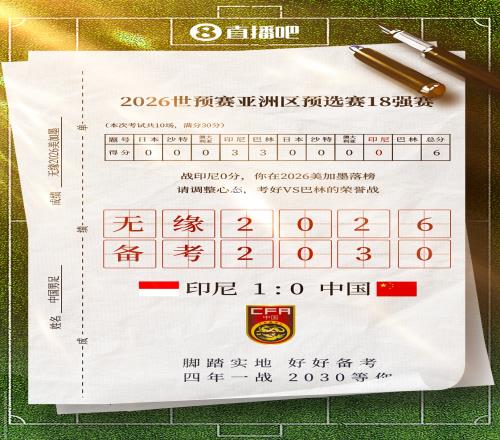 國(guó)外博主吐槽：中國(guó)再次無緣世界杯，驚訝14億人找不到能晉級(jí)25人