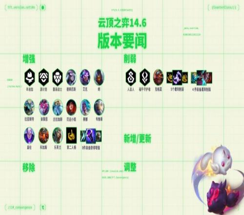 雲頂14.6版本更新：強音爭霸選手6周年時光機賽博之城齊聚一堂
