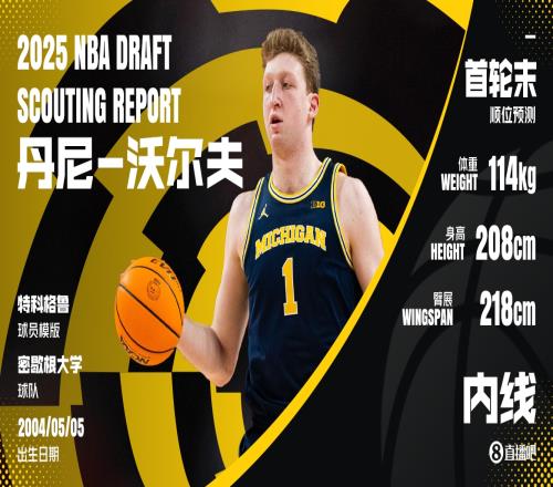 金剛白狼沃爾夫：罕見又吃香的控球中鋒或是首輪最大彩票