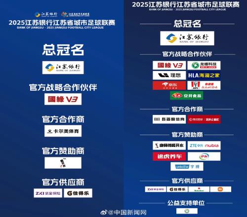 一個(gè)月漲超200%！中國(guó)新聞網(wǎng)：蘇超贊助商數(shù)量達(dá)中超2倍