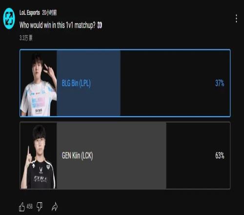LOL官方投票Bin和Kiin互相Solo：僅有37%的網友認為Bin會獲勝