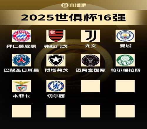 世俱杯16強已確定10席！切爾西晉級博卡出局，剩餘9隊爭奪最後6席
