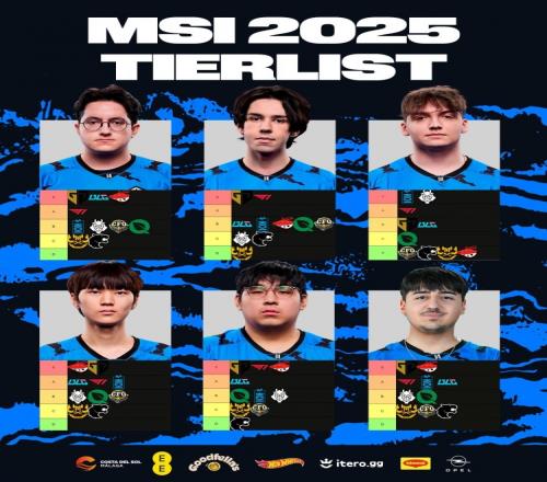 GIANTX戰(zhàn)隊(duì)選手列出了MSI2025戰(zhàn)隊(duì)排名：多人認(rèn)可GEN居S級