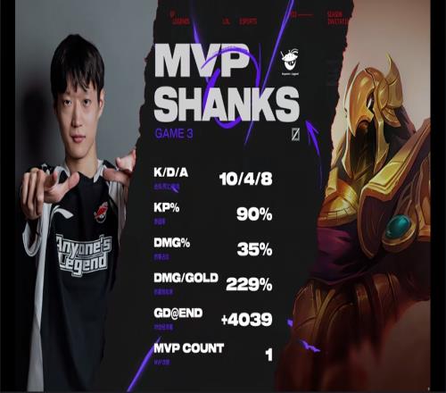 LPL終於有自己拿得出手的沙皇了！Shanks沙皇完美表現斬獲MVP！