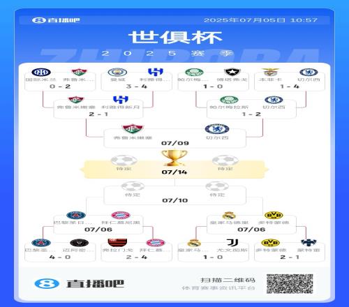 能否突围曼城国米出局后切尔西独守上半区，连战两支巴甲球队