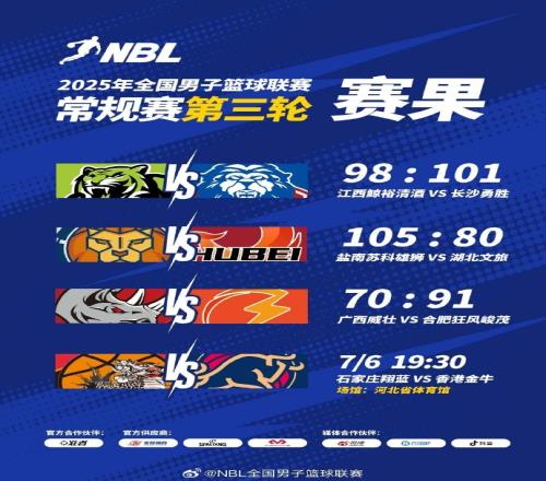 NBL常規(guī)賽：鹽南蘇科雄獅戰(zhàn)勝湖北文旅廣西威壯不敵合肥狂風(fēng)峻茂