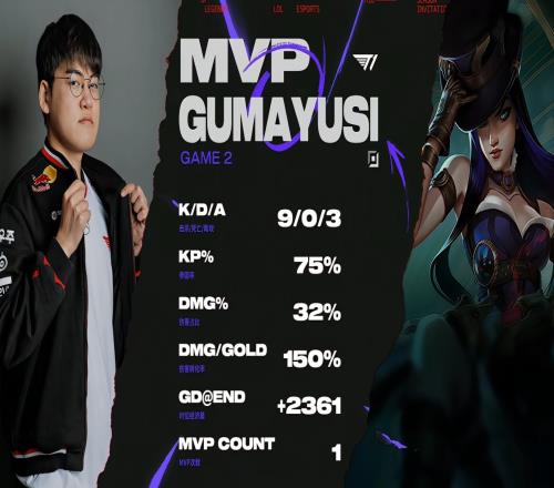 后期回馈队友!Gumayusi女警一次不死903斩获MVP