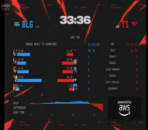 回家你们就是摊一孙!BLG超话热议02:智商操作全面gap不如cfo游回去吧