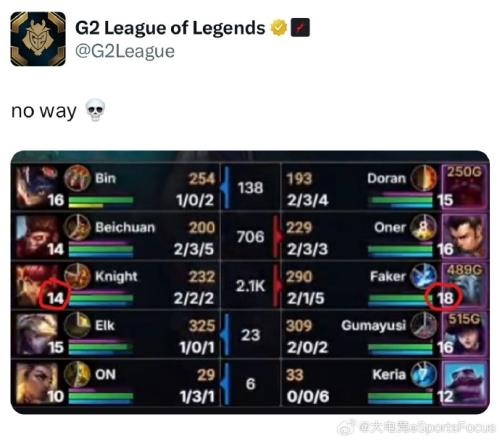 G2看knight14级安妮打Faker18级维克托:不会吧