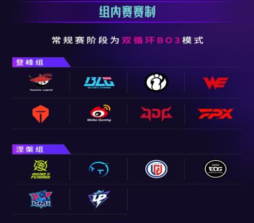 LPL第三賽段俱樂(lè)部名單：登峰組8隊(duì)+涅槃組6隊(duì)，OMGRNG早早放假