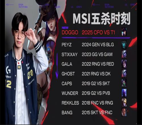 MSI五杀时刻,2025MSICFO对阵T1,Doggo使用女警五杀!