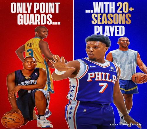 Respect！NBA生涯20+賽季的控衛(wèi)：克里斯保羅、凱爾洛瑞