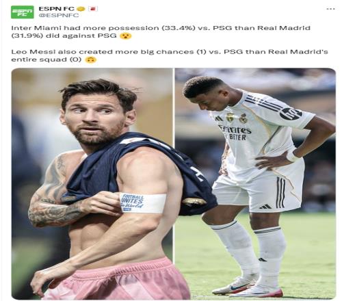 ESPN：同樣是對巴黎，梅西創造的機會多于皇馬全隊，控球高于皇馬