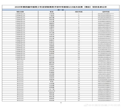 2025年第四屆中青賽男子初中年齡段U15大區賽南區球員名單公示