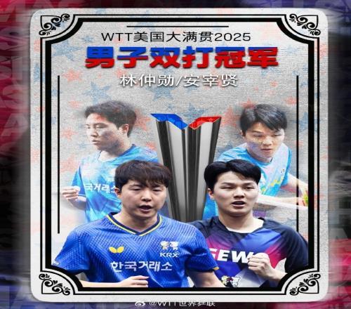 韩国组合林仲勋安宰贤击败勒布伦兄弟,获得美国大满贯男双冠军