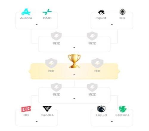 石油杯DOTA2八强出炉!绿鹰搭上末班车雪碧将战GG,XG无缘