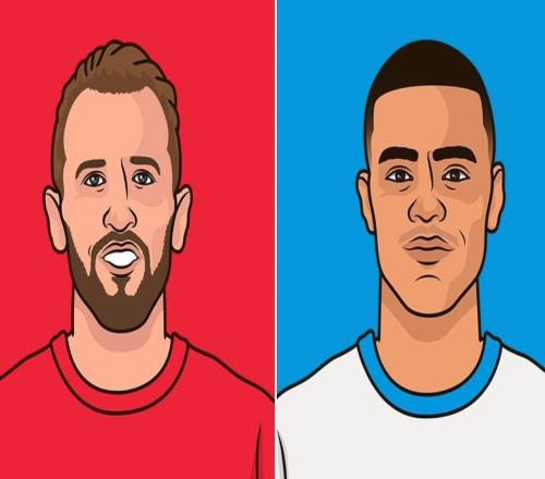 格林伍德本賽季聯賽參與13球，五大聯賽英格蘭球員僅次於凱恩