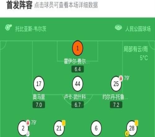 汉堡11科隆,法比奥维埃拉首开记录,赛义德马拉扳平