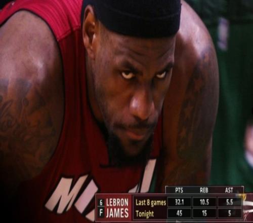 隆多:死亡之瞳战的詹姆斯令人绝望!巅峰凯尔特人防不住他!