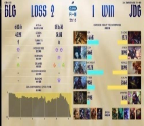 粉丝热议BLG第三局不敌JDG：这BP在做什么啊！有露露鳄鱼怎么打啊