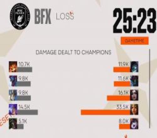 感觉对了！Viper第四局轮子妈疯狂输出狂砍33.5K巨额伤害