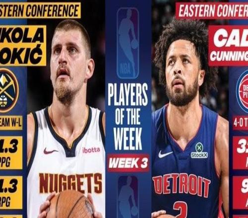 NBA第三周周最佳：約基奇和坎寧安分別當(dāng)選，二人皆率隊(duì)4連勝