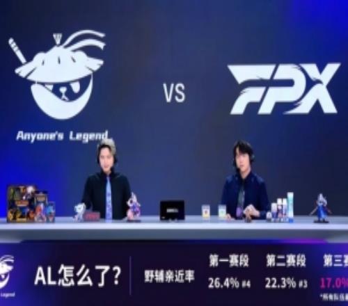 AL怎么了lpl官方數(shù)據(jù)：AL野輔親近率第三賽段目前倒數(shù)第一