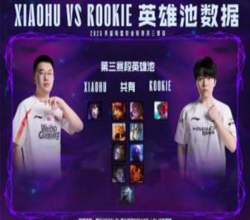 WBG对战IG数据前瞻：Xiaohu和Rookie重合的英雄有9个