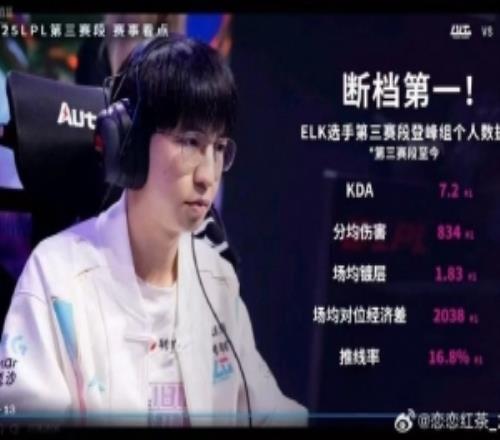 網(wǎng)友糾錯”Elk數(shù)據(jù)斷檔第一“：GALA力壓Elk官方更正限定日期