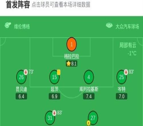 沃爾夫斯堡21圣保利，佩契諾維奇建功，埃里克森點射