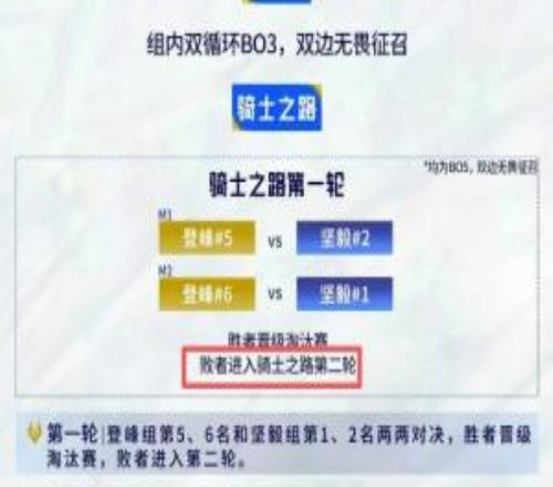 士和土分不清昨日LPL官方公布S16賽制圖中標(biāo)注“騎土之路”