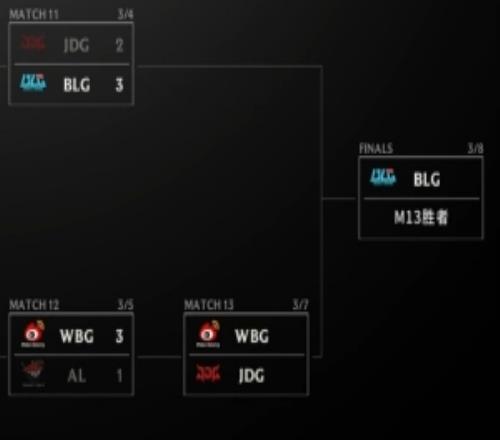 涵艺：AL确实弱了不少登峰第一无缘败决挺意外教练组表现就那样