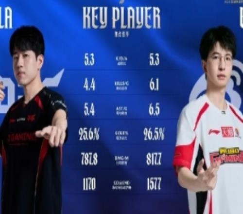 LPL官方发布JDG与WBG赛前ad数据对比及xiaohu生涯选用TOP5