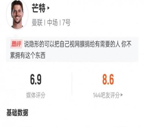 芒特本場比賽數據：2關鍵傳球1搶斷，評分6.9