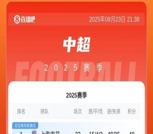 中超積分榜：申花重回榜首，蓉城第二，海港第三明日將戰津門虎
