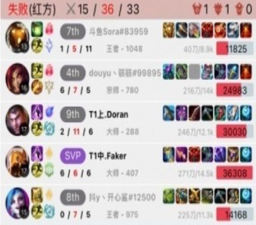 多兰:五冠王证明给我看!Doran排位杰斯狂送211,Faker操刀沙皇都带不赢