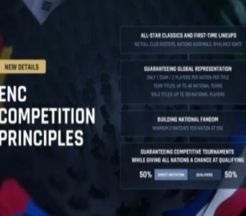 ENC:首届电竞国家杯将在11月于沙特阿拉伯利雅得举行