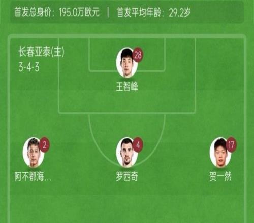 亞泰vs新鵬城首發(fā)：3外援PK4外援，譚龍、拜合拉木、姜至鵬出戰(zhàn)