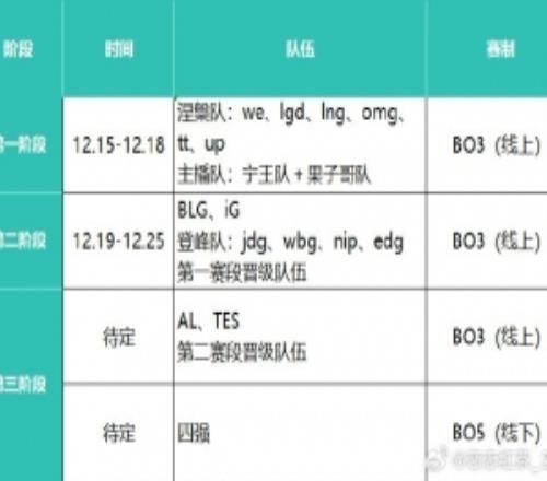 圈內(nèi)人爆料德杯：四強(qiáng)之前全部是線上BO3四強(qiáng)才到線下西安打