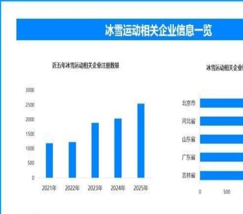 寒假經(jīng)濟(jì)新圖景：從季節(jié)性消費(fèi)到全鏈條生態(tài)重構(gòu)