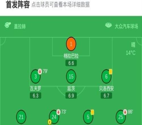 法兰克福21沃尔夫斯堡，卡利穆恩多、奥斯卡霍伊伦建功