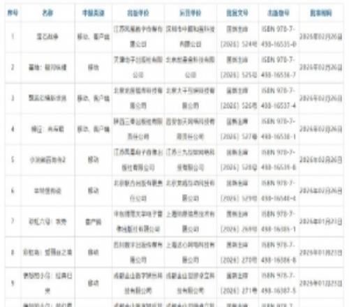 2026年2月国产游戏版号下发：146款国产游戏、6款进口游戏获批